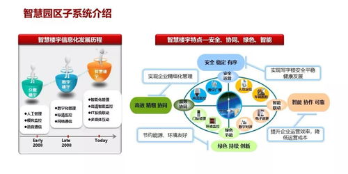 某智慧园区弱电系统规划设计方案 项目策划与公关服务核心解析