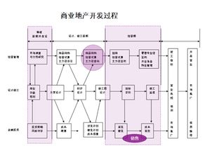 某集团地产商业项目招商策划专题培训方案