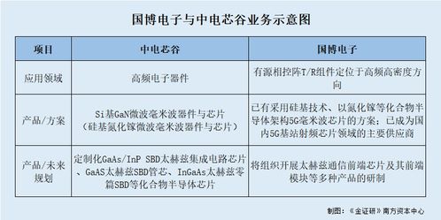 国博电子与二股东入选同名项目供应商 关联方产品交叠引发竞争关切