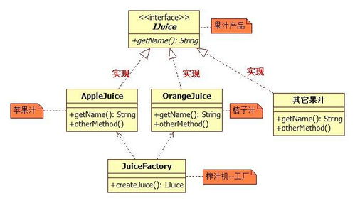 人人都会设计模式 简单工厂模式在项目策划与公关服务中的应用